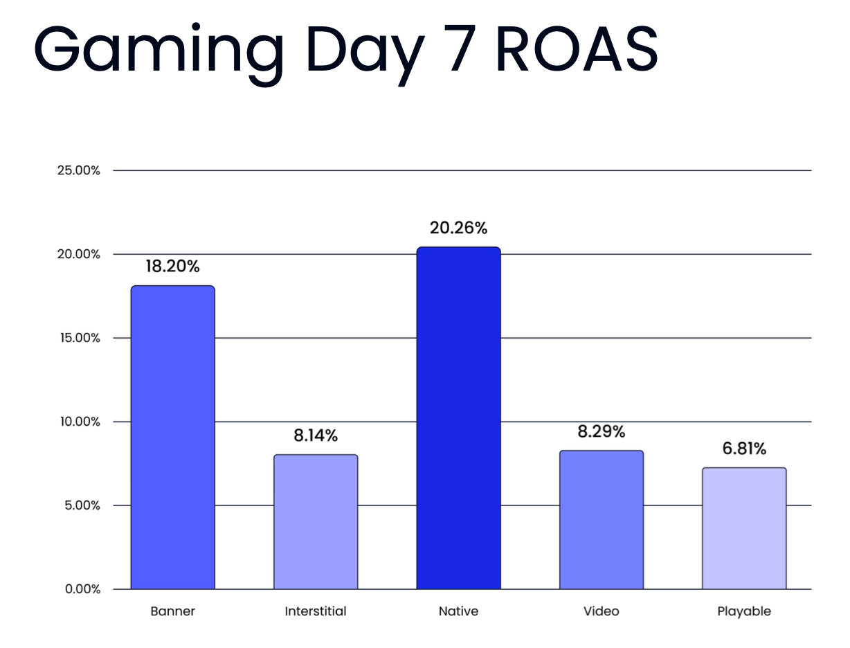 81 devtodev Game Market Overview May 2024