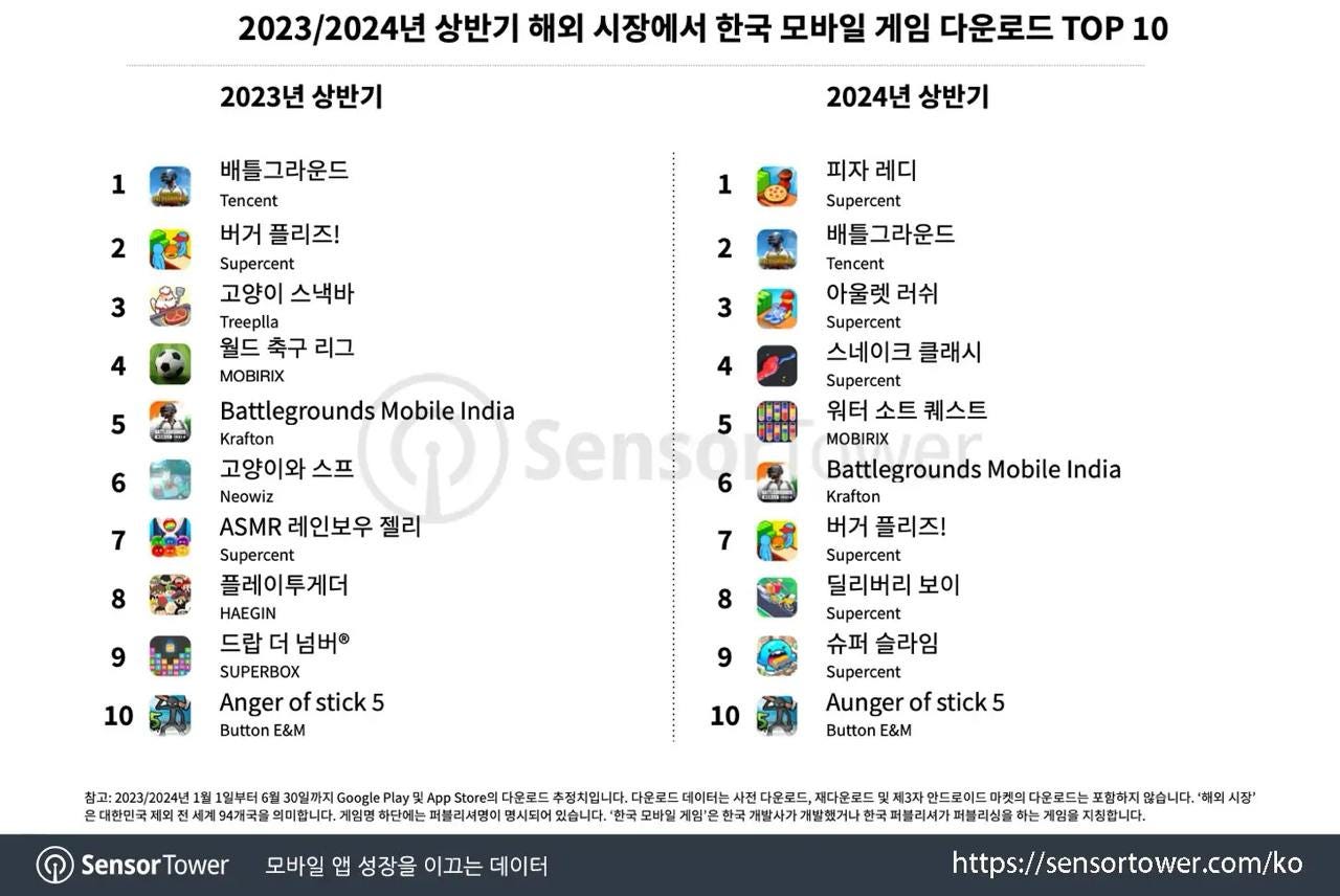 82 devtodev Game Market Overview July 2024