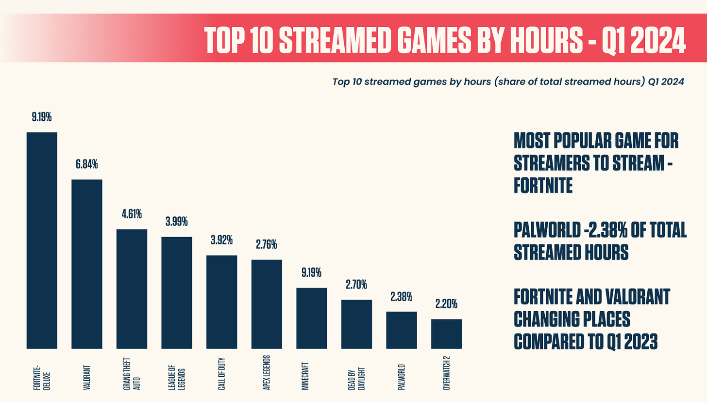 82 devtodev Game Market Overview May 2024