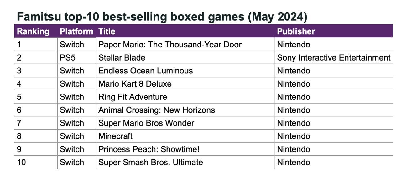 83 devtodev Game Market Overview June 2024