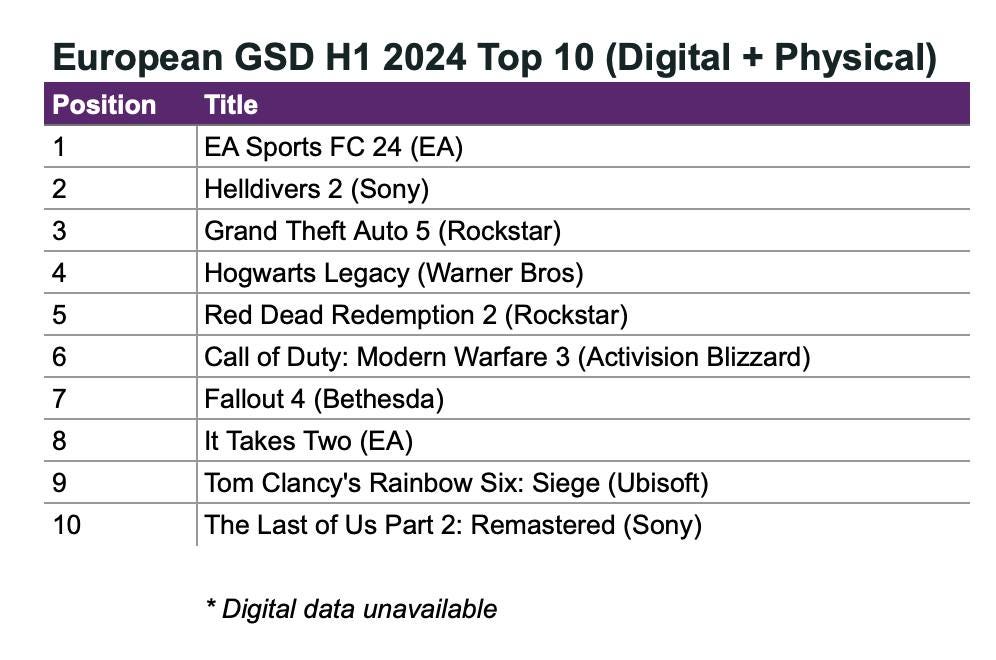 84 devtodev Game Market Overview July 2024