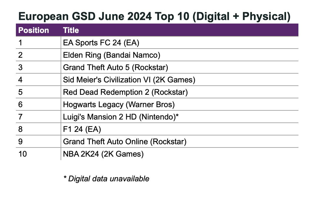 85 devtodev Game Market Overview July 2024