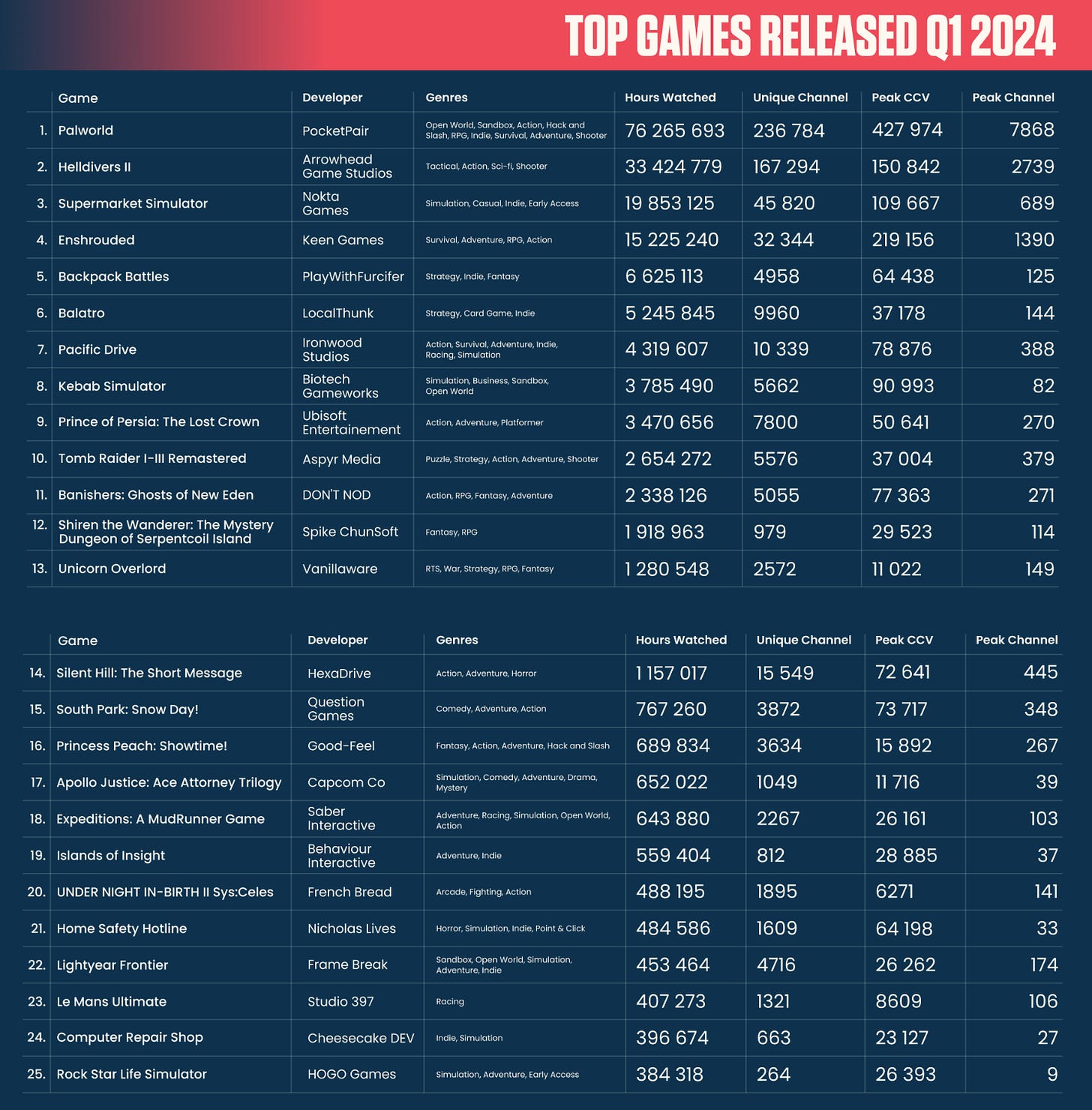 85 devtodev Game Market Overview May 2024