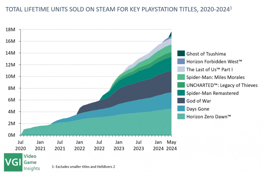 86 devtodev Game Market Overview June 2024