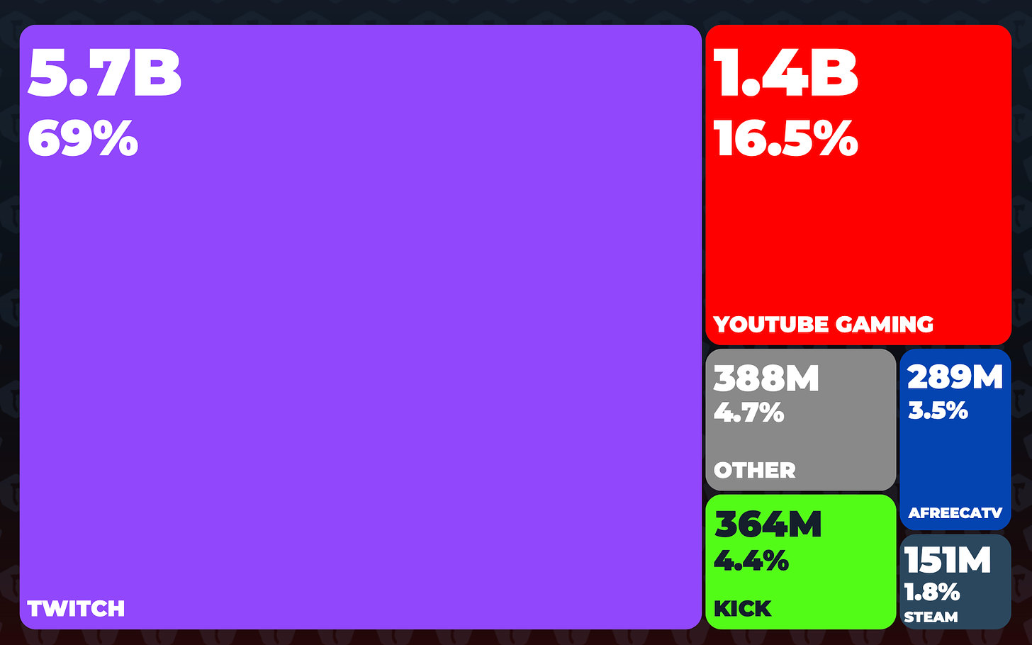 87 devtodev Game Market Overview May 2024