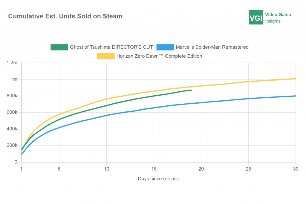 88 devtodev Game Market Overview June 2024