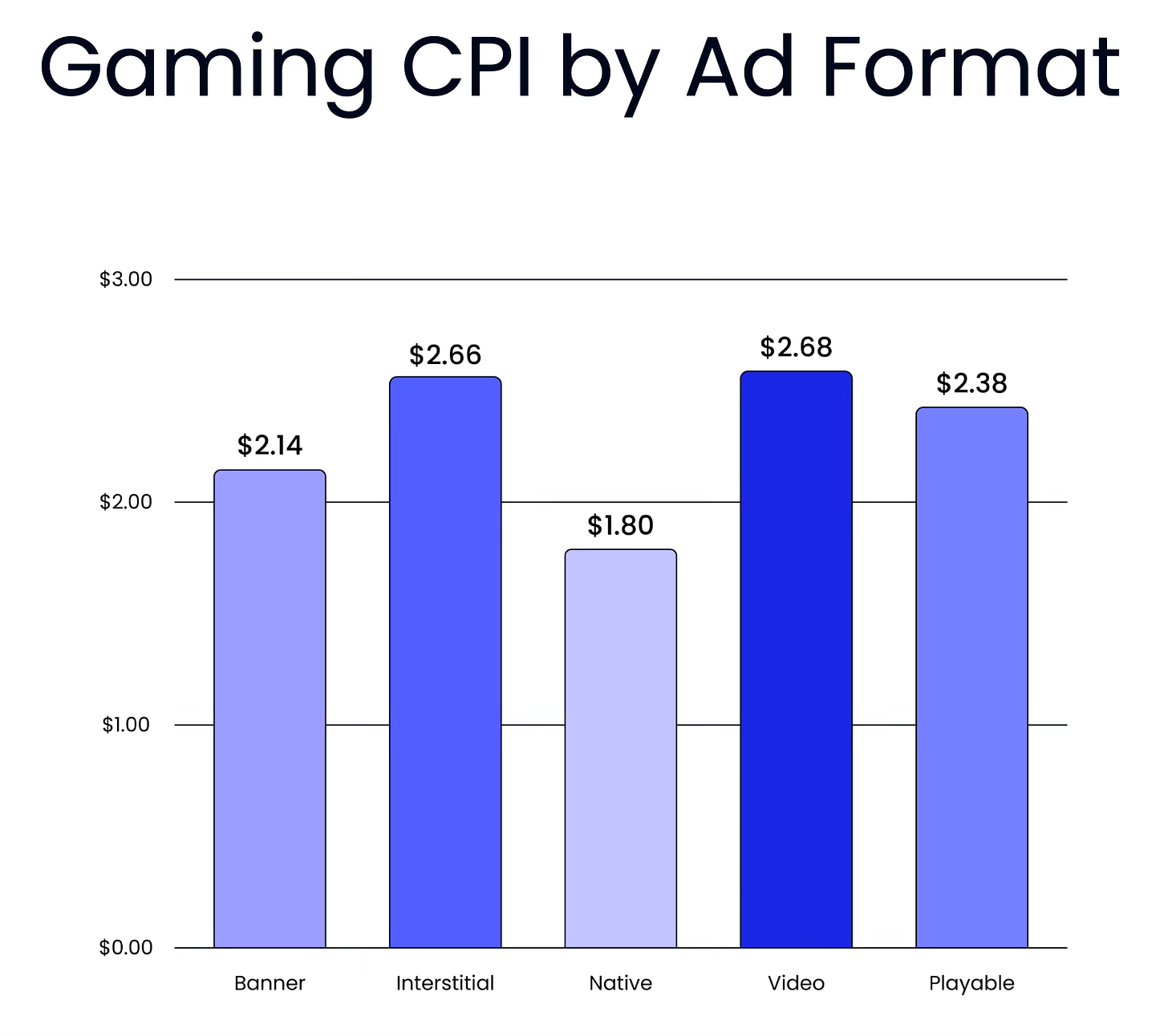 88 devtodev Game Market Overview May 2024