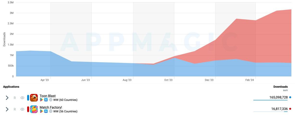 89 devtodev Game Market Overview July 2024