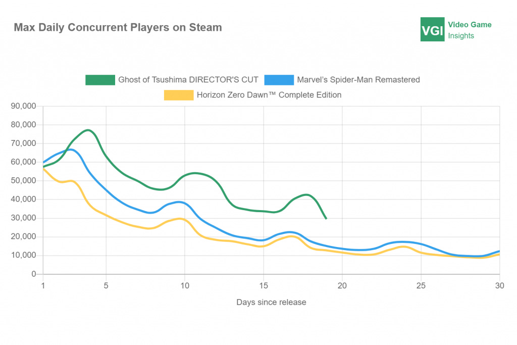 89 devtodev Game Market Overview June 2024