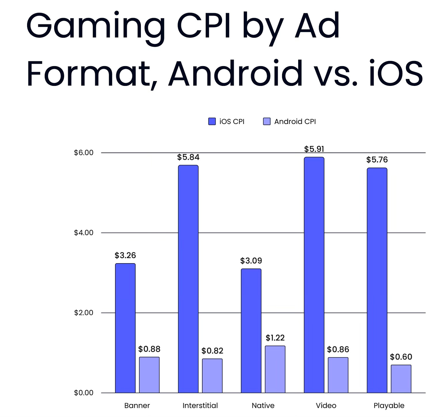 89 devtodev Game Market Overview May 2024