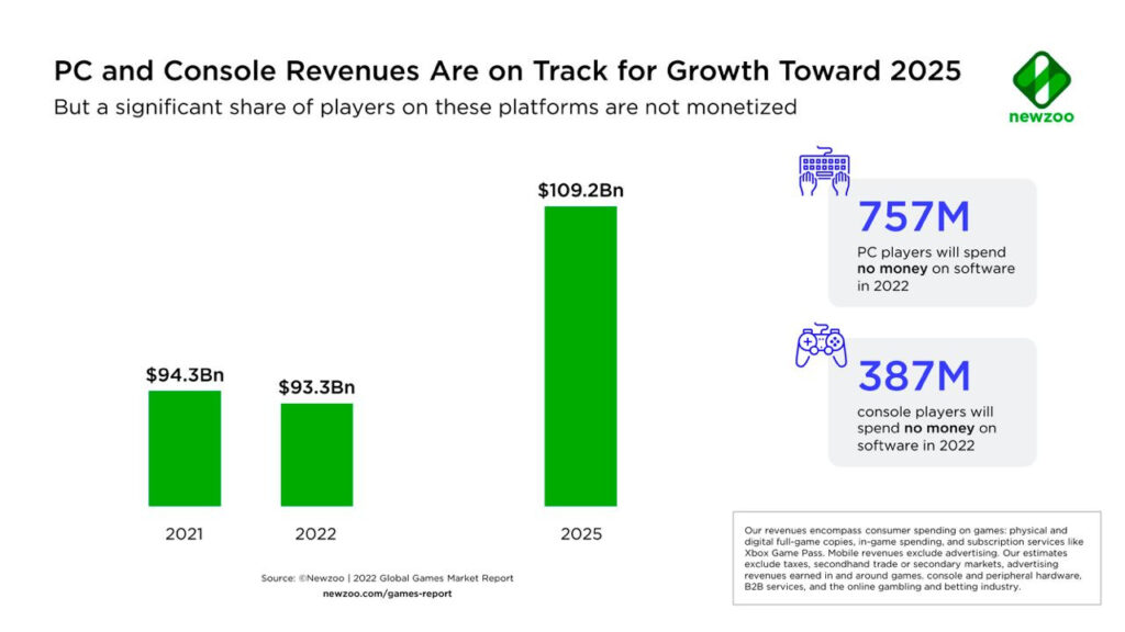Scoring with gamers: New findings on HTML5 players that'll grow gaming  revenues
