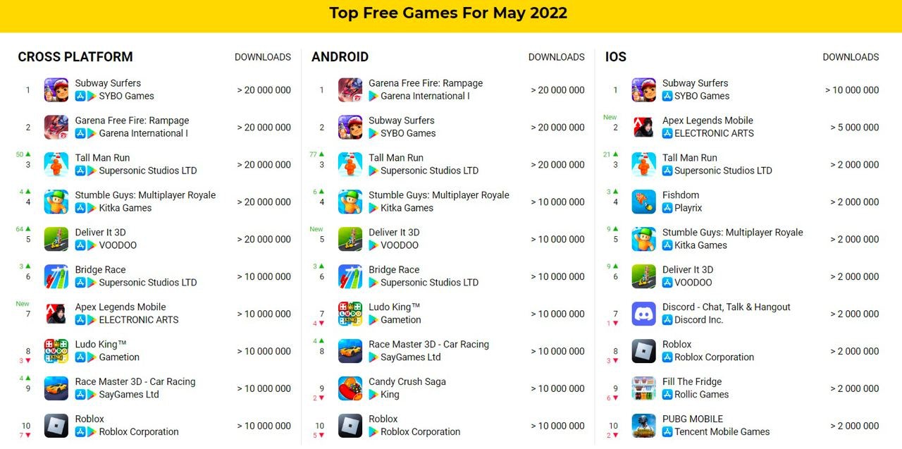 TOP 30 FREE Browser Games 2021 - 2022