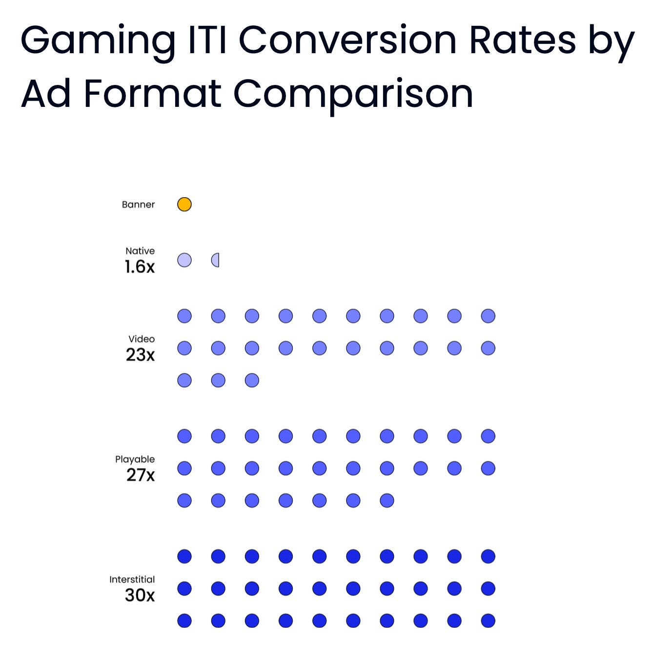 90 devtodev Game Market Overview May 2024