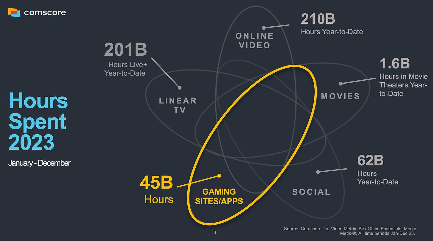 91 devtodev Game Market Overview July 2024