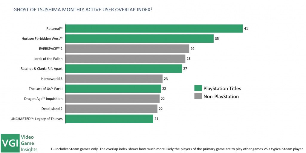 91 devtodev Game Market Overview June 2024