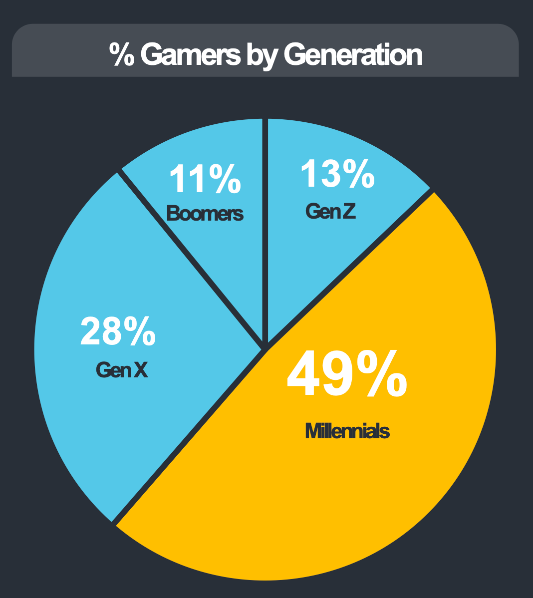 93 devtodev Game Market Overview July 2024