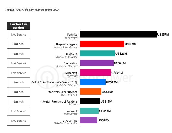 93 devtodev Game Market Overview June 2024