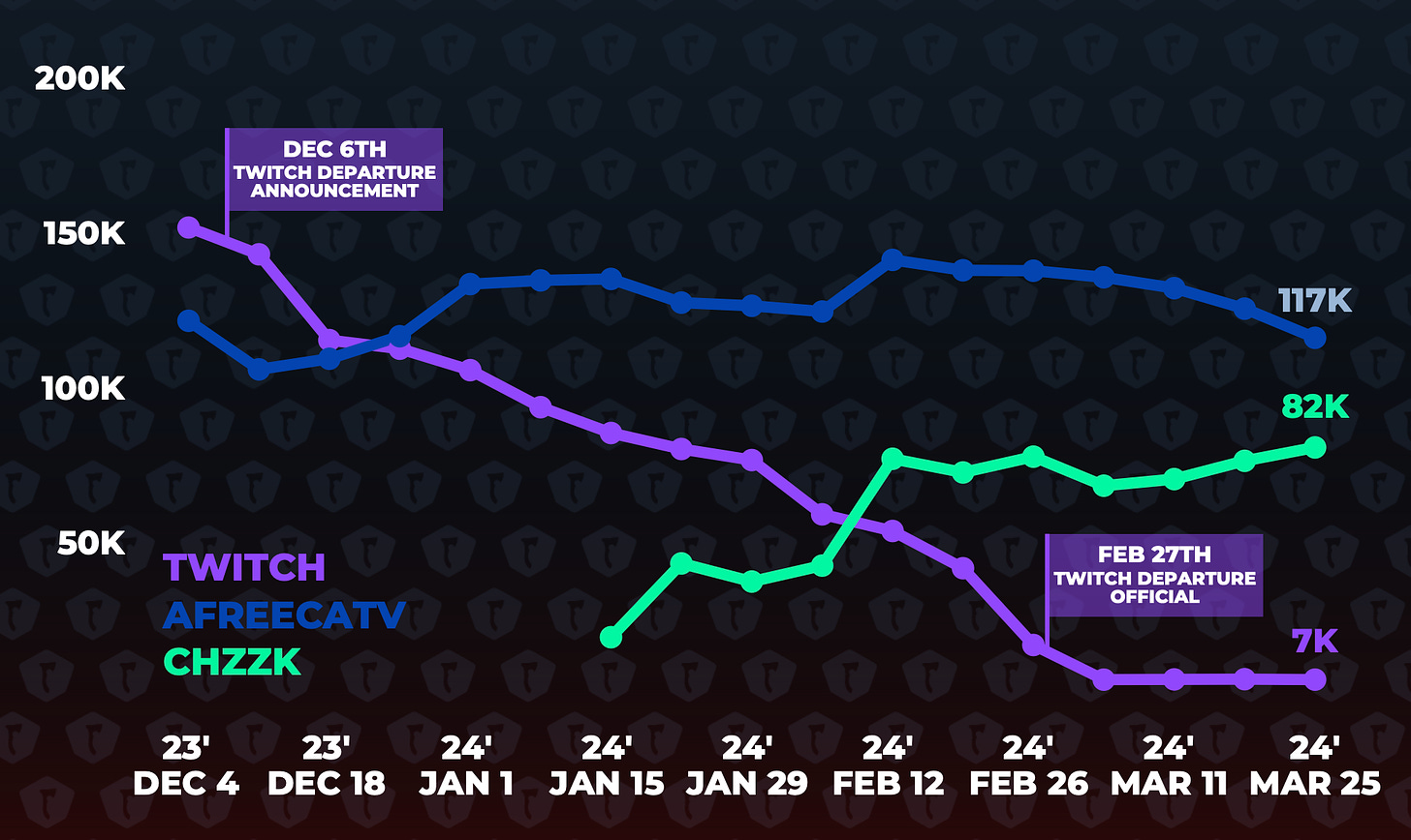 93 devtodev Game Market Overview May 2024