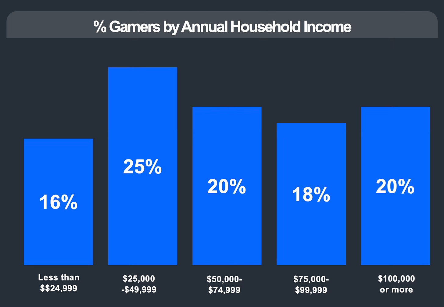 94 devtodev Game Market Overview July 2024