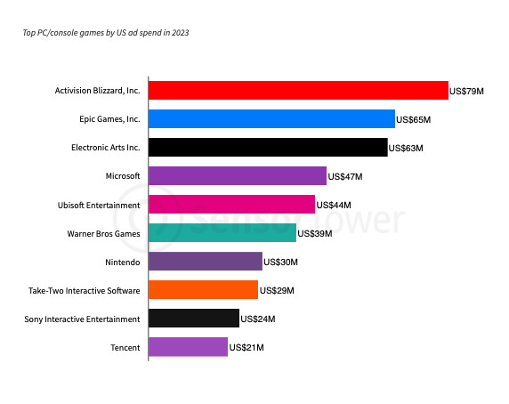 96 devtodev Game Market Overview June 2024