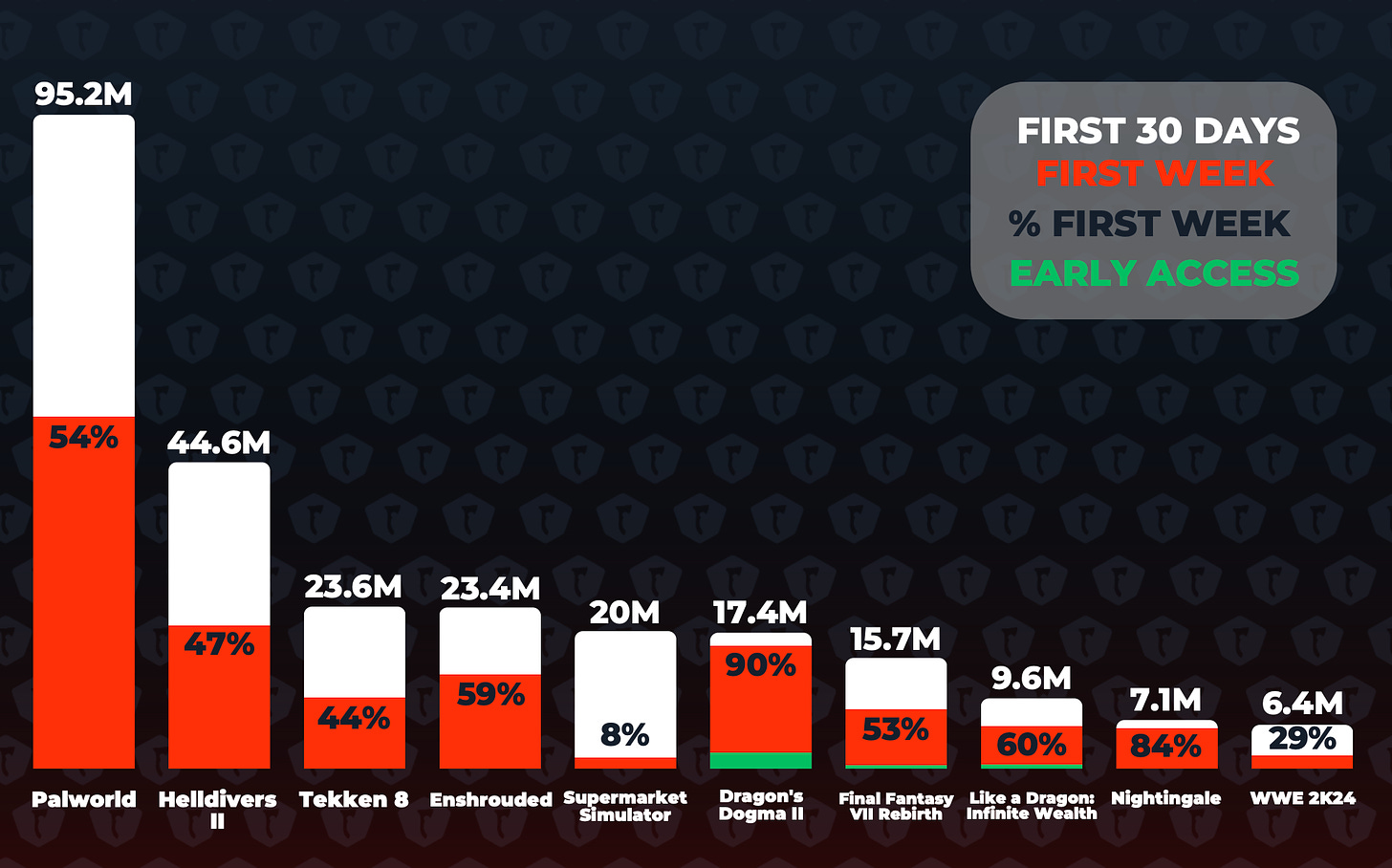 96 devtodev Game Market Overview May 2024