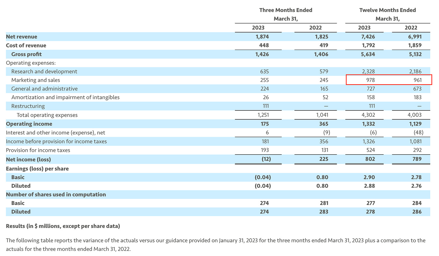 97 devtodev Game Market Overview June 2024