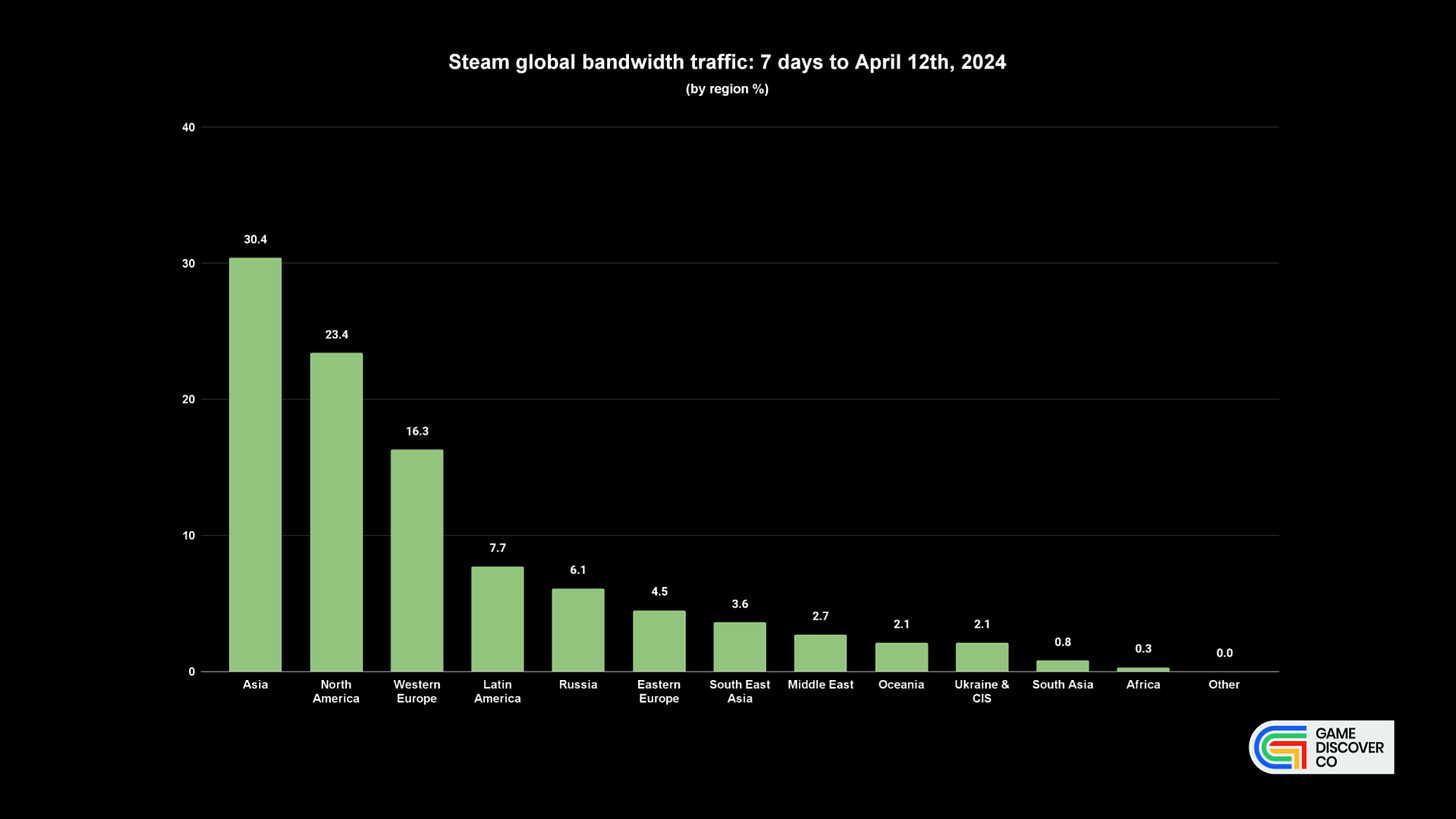 99 devtodev Game Market Overview May 2024