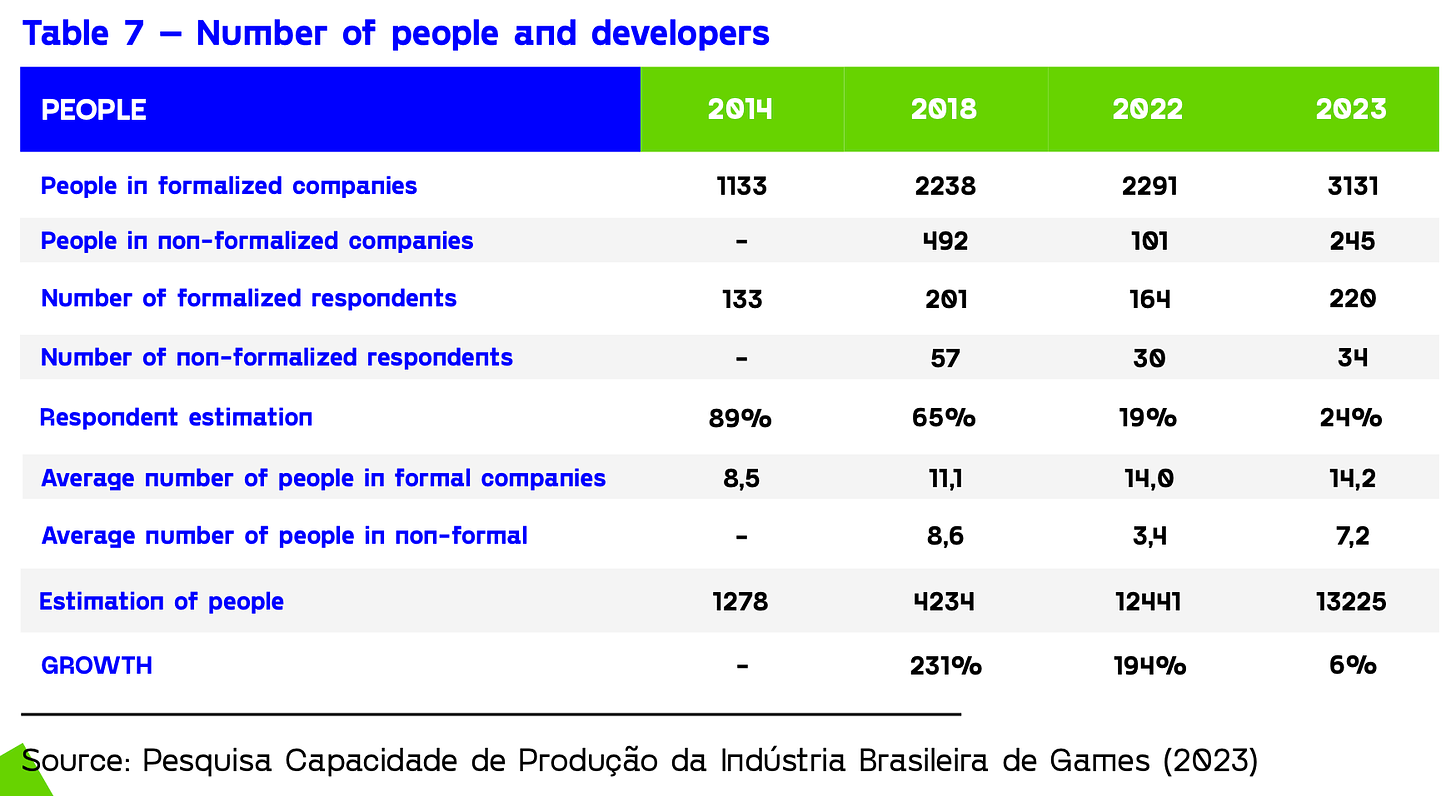 Number of people and developers