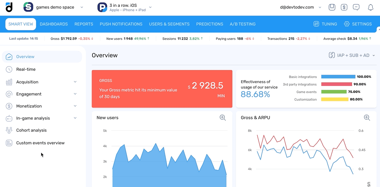 devtodev | conversion to payments