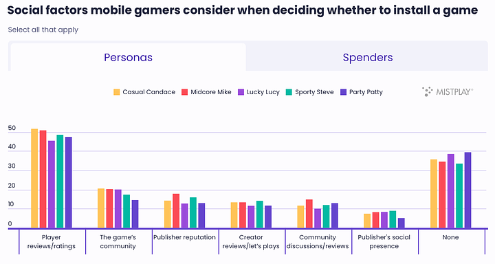 social factors august 2024