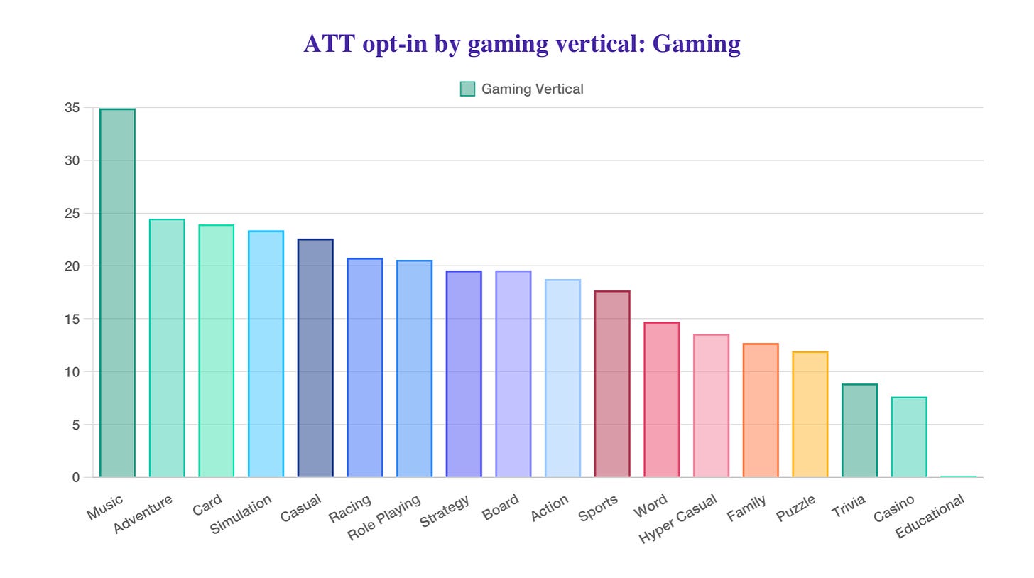 att gaming aug 2024