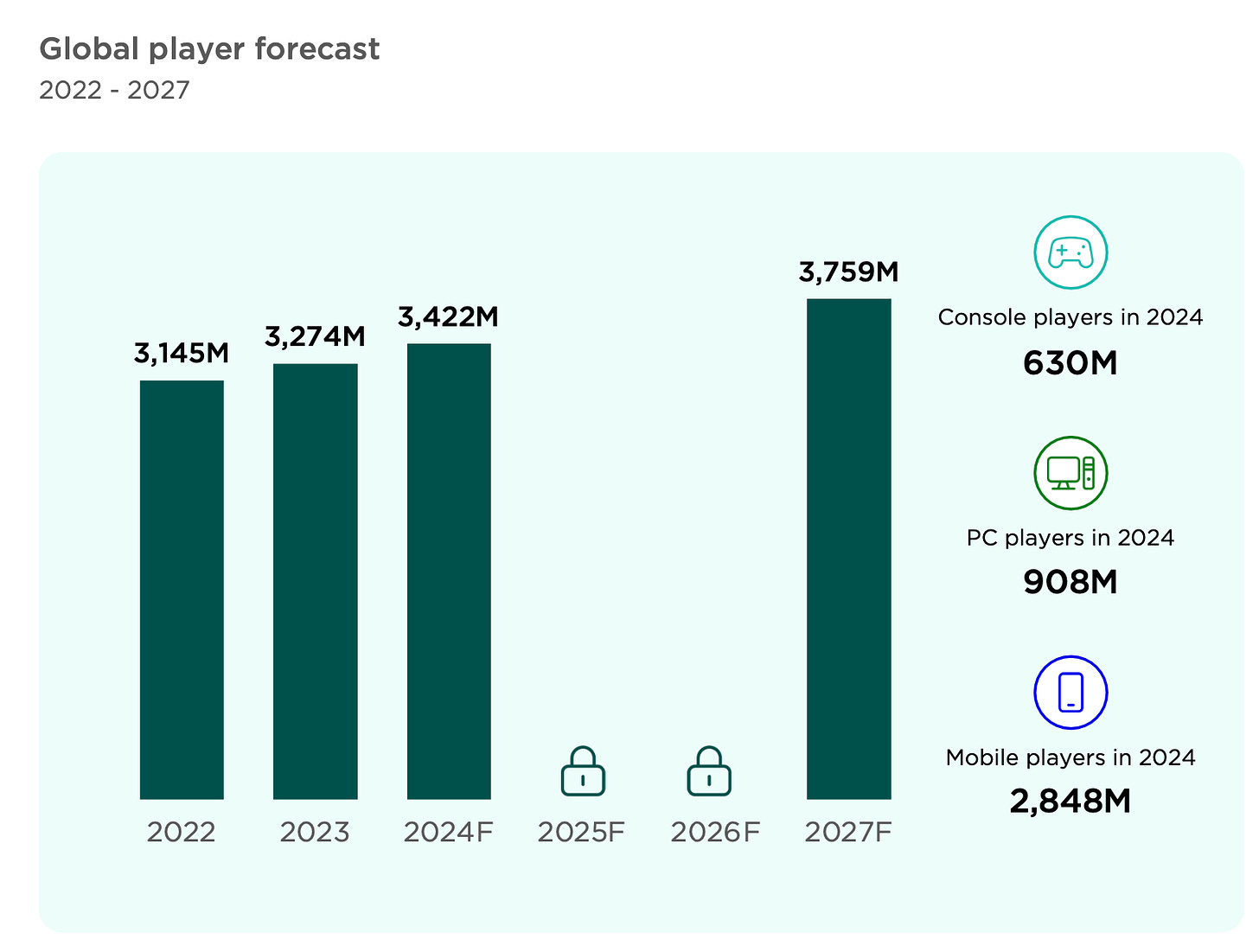 player forecast aug-2024