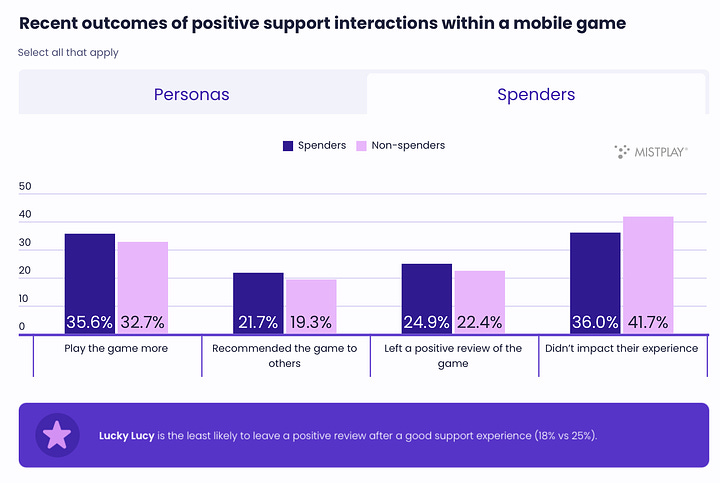 positive support outcomes aug 2024-1