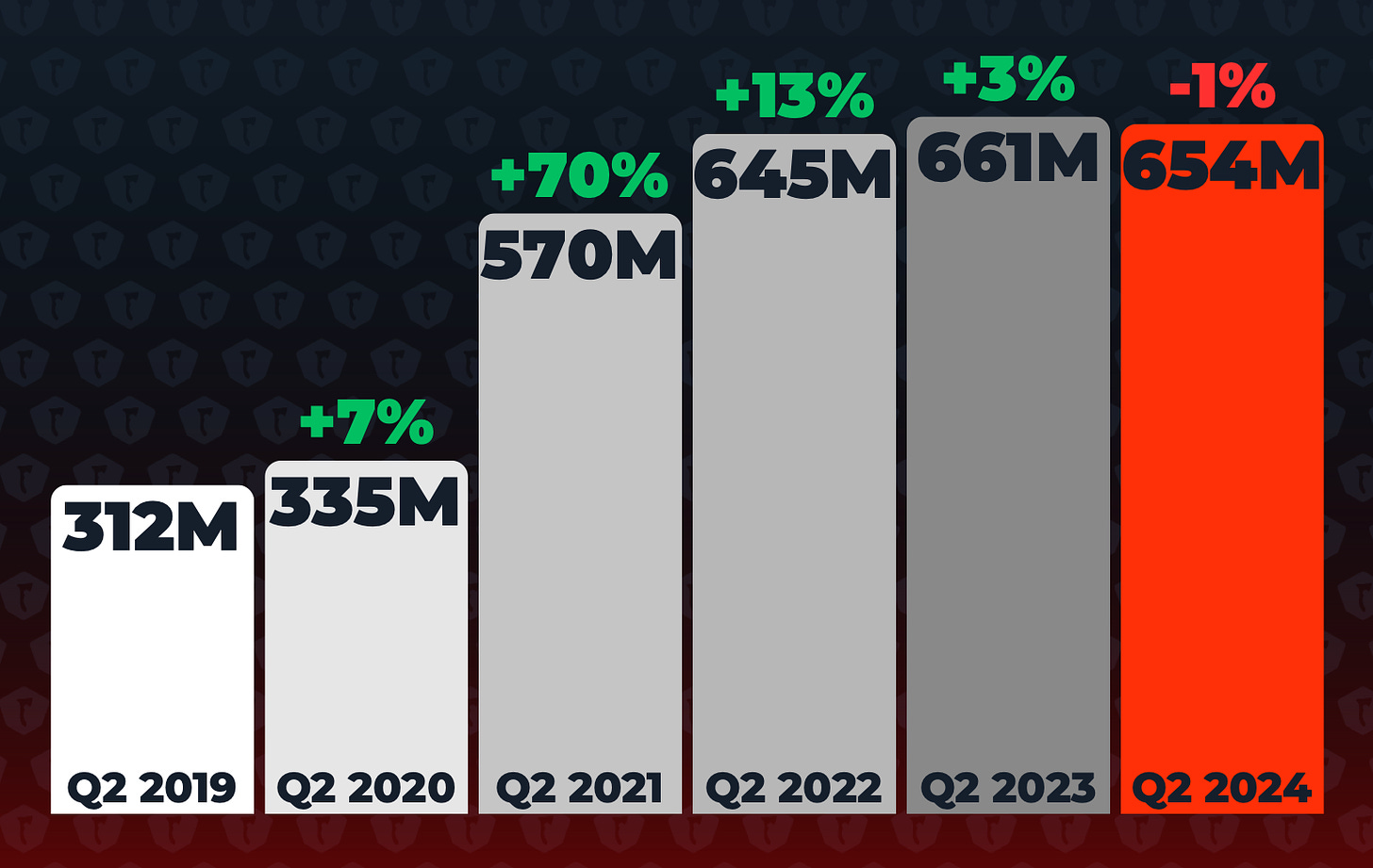 esports event views aug-2024