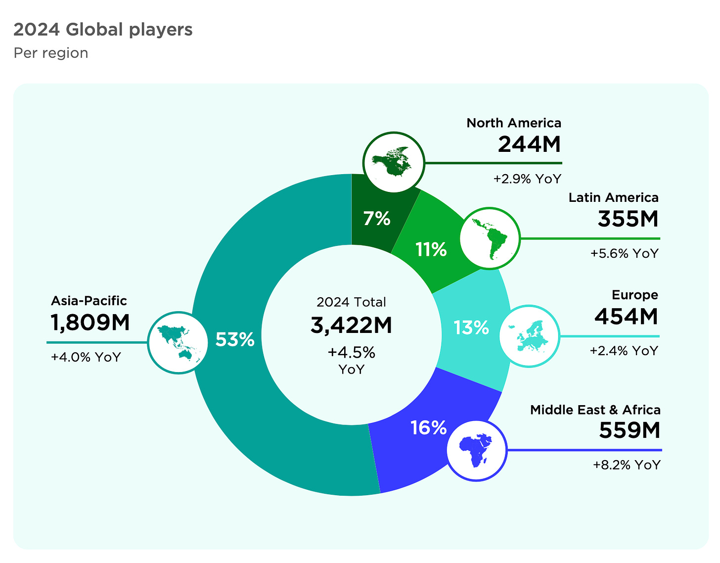 global players