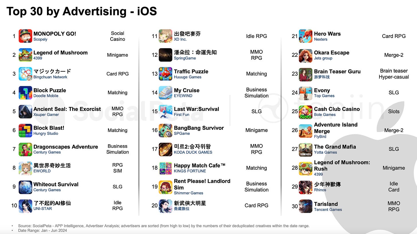 top 30 advertising ios aug-2024