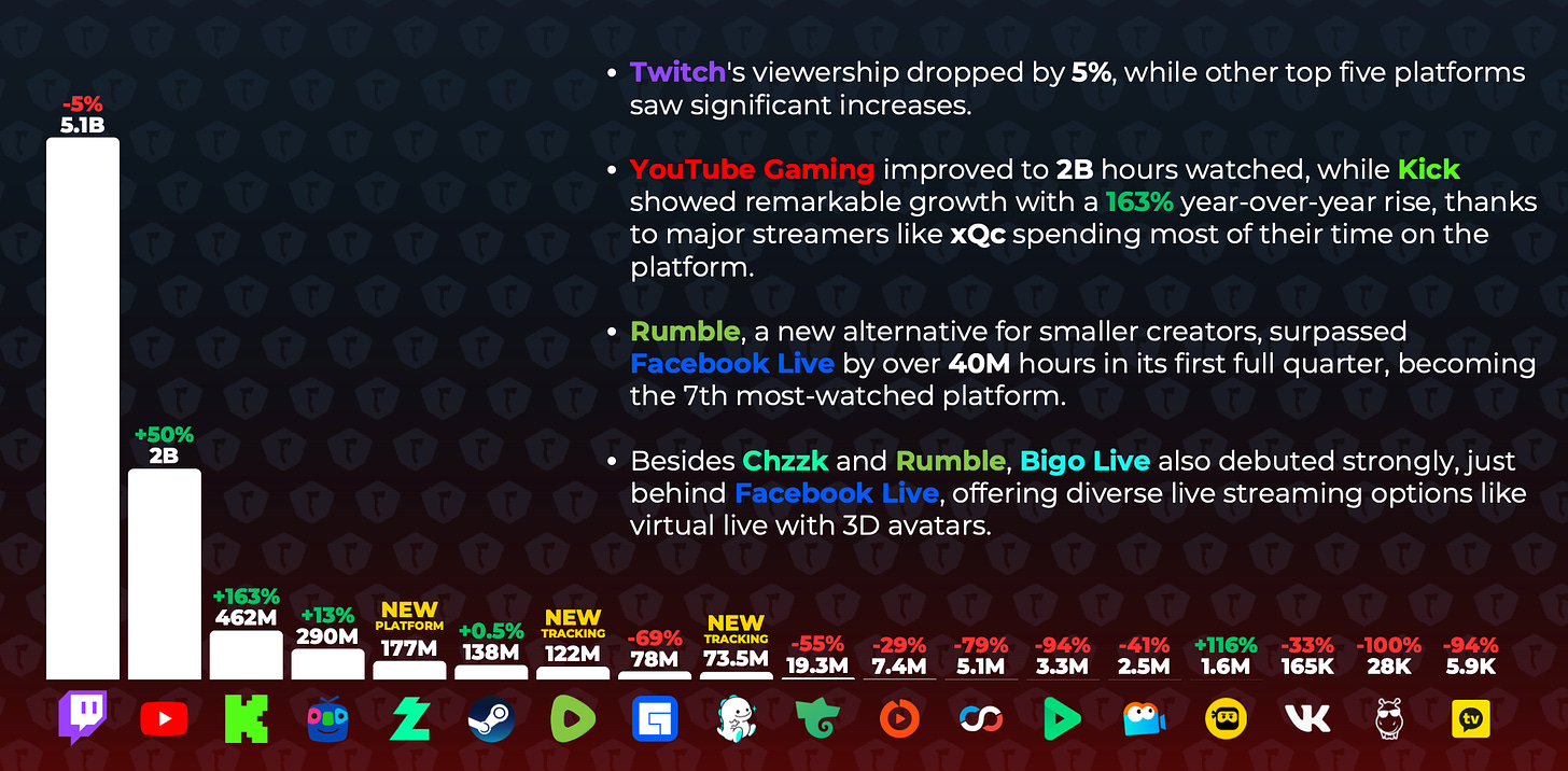 stream platform views aug-2024