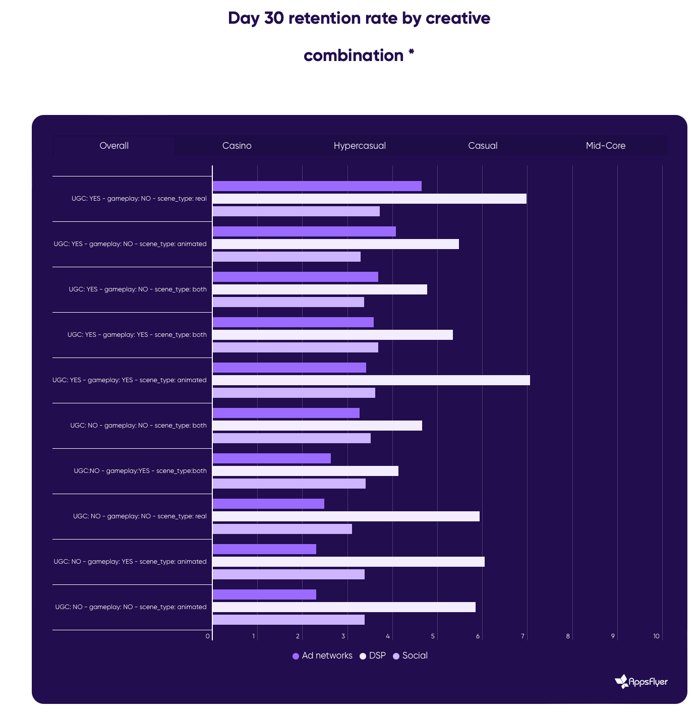 top creatives aug-2024