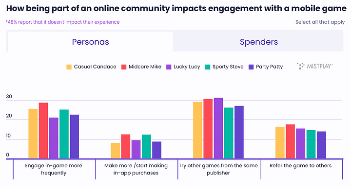 online communities impact august 2024-2