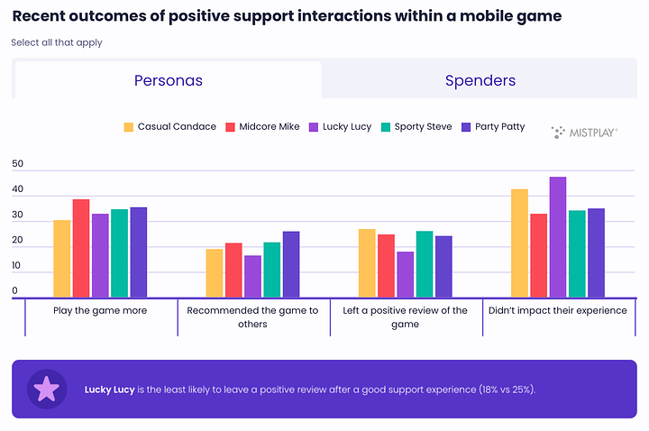 positive support outcomes aug 2024-2