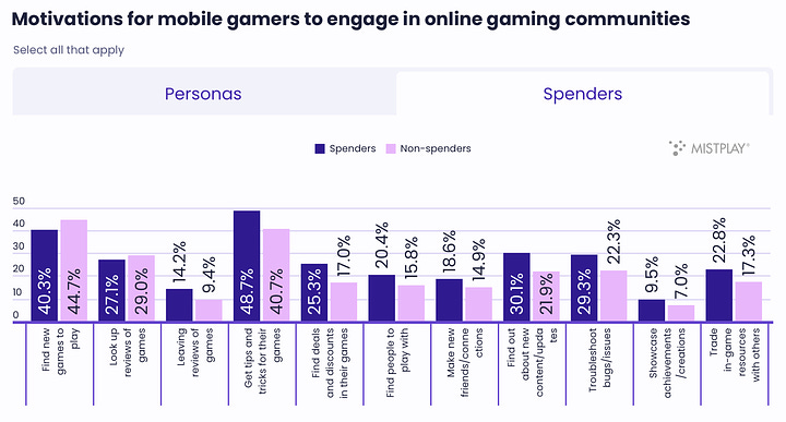 online comunities engagement motivations august 2024-2