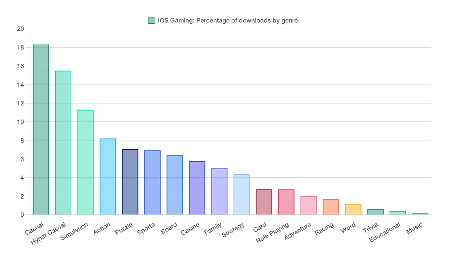 ios downloads aug 2024