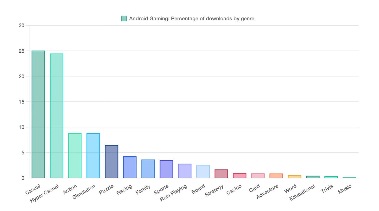 android genre install aug 2024