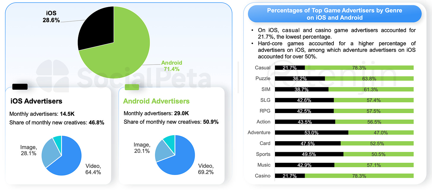 adv ios-android aug-2024