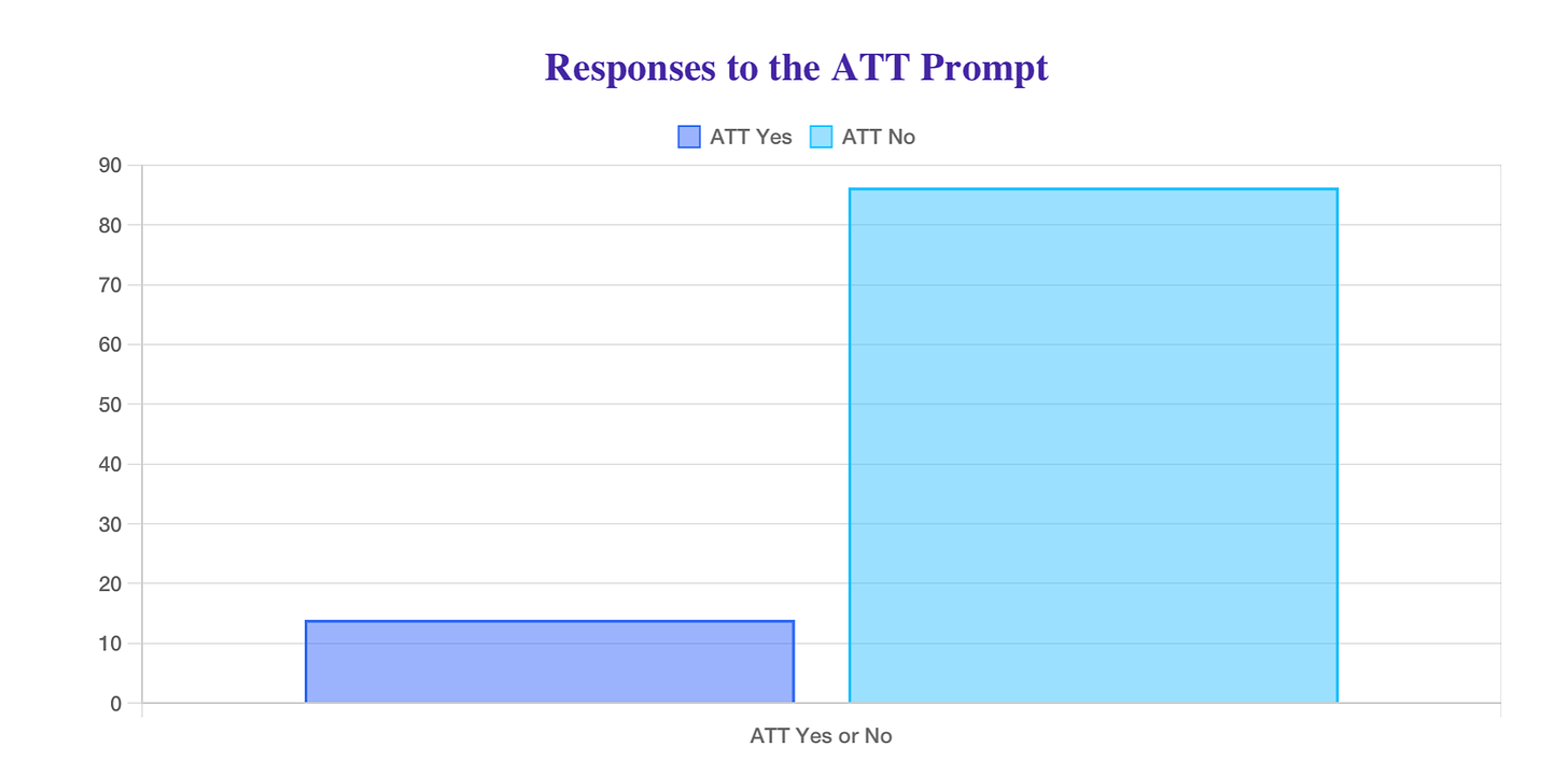 att opt-in rates aug 2024