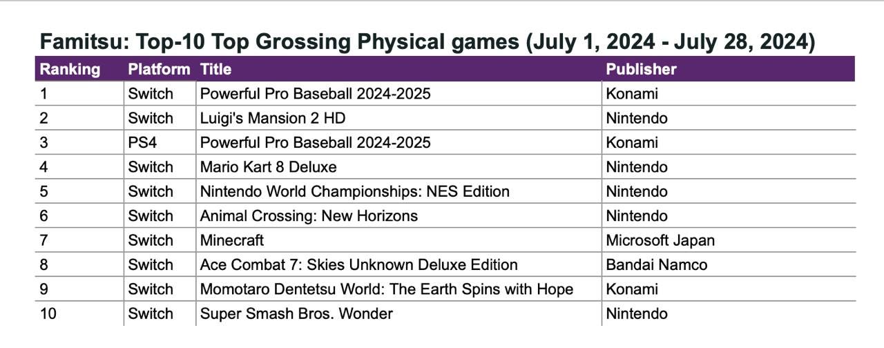 famitsu top 10 aug-2024