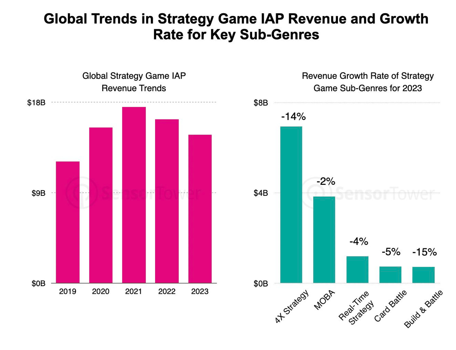 global trends in strategy aug-2024