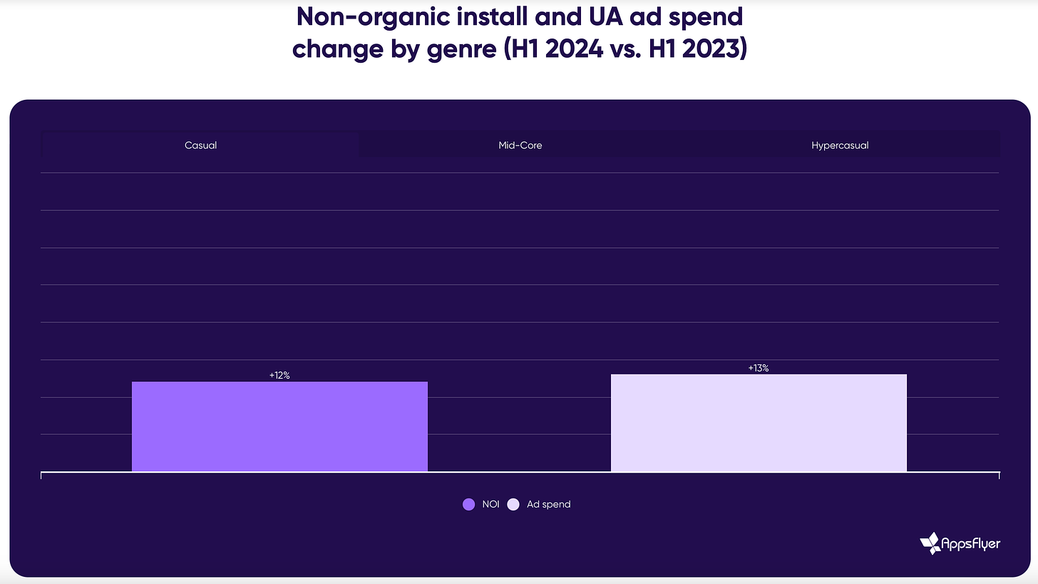 non-organic install aug-2024