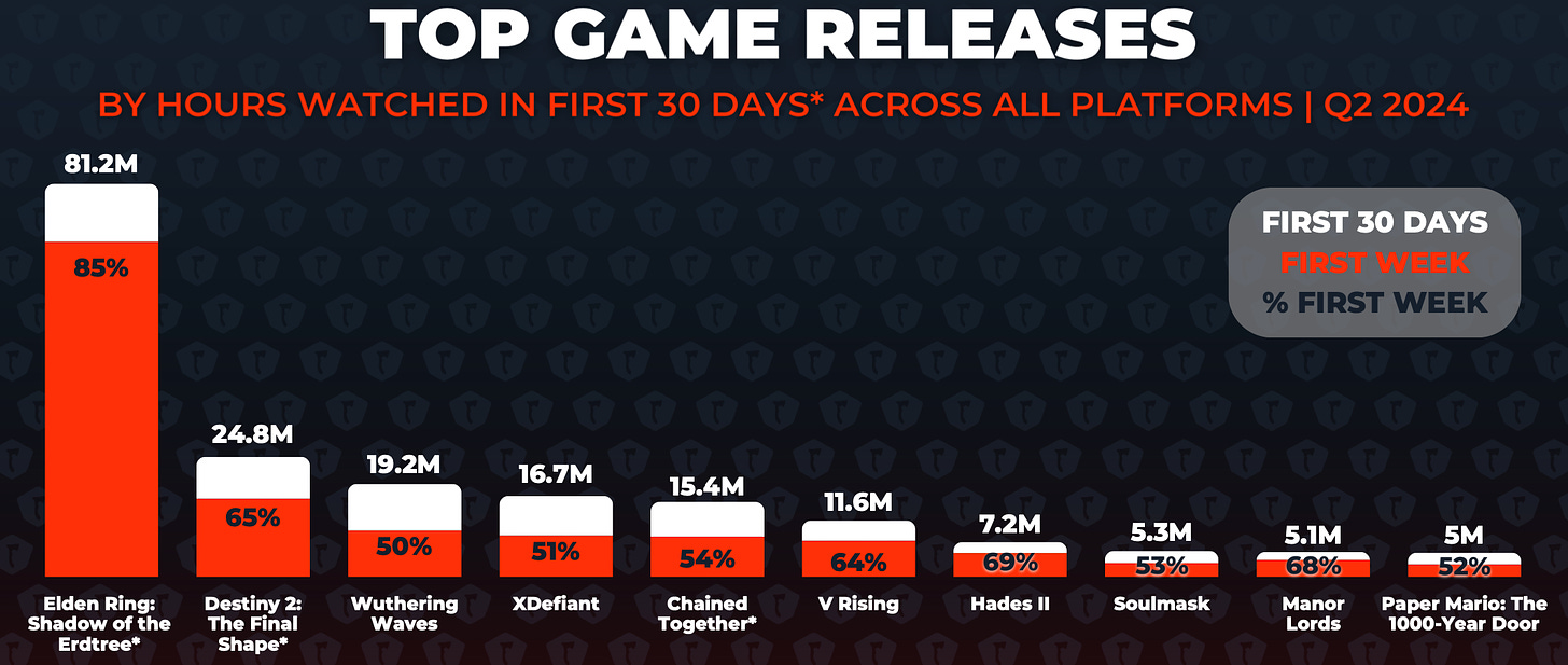 top game releases aug-2024