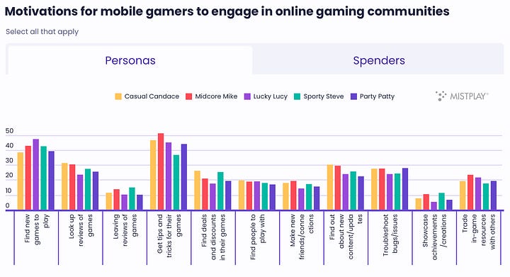 online comunities engagement motivations august 2024-1